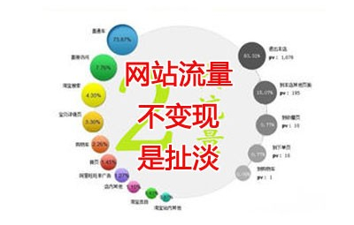 【網(wǎng)絡運營】網(wǎng)絡運營框架網(wǎng)絡運營推廣的四個主要環(huán)節(jié)：拉新——促活——留存——轉化