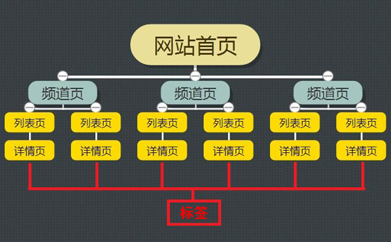 網站優化：提升網絡競爭力的關鍵之道