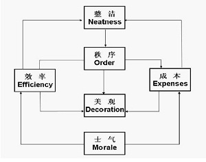 ����C�F������