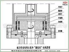 �Ќ�(sh��)��������(d��ng)����C(j��)�o�ܷ�ʾ��D