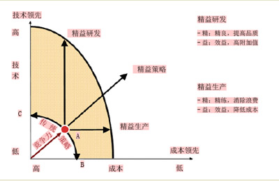 ��(chu��ng)��