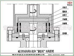 ��������(d��ng)����C(j��)