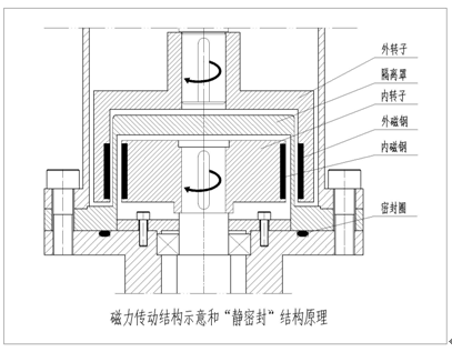 ��������(d��ng)����C(j��)ʾ��D