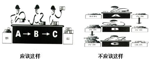 һ��(g��)�����a(ch��n)ģʽ�D